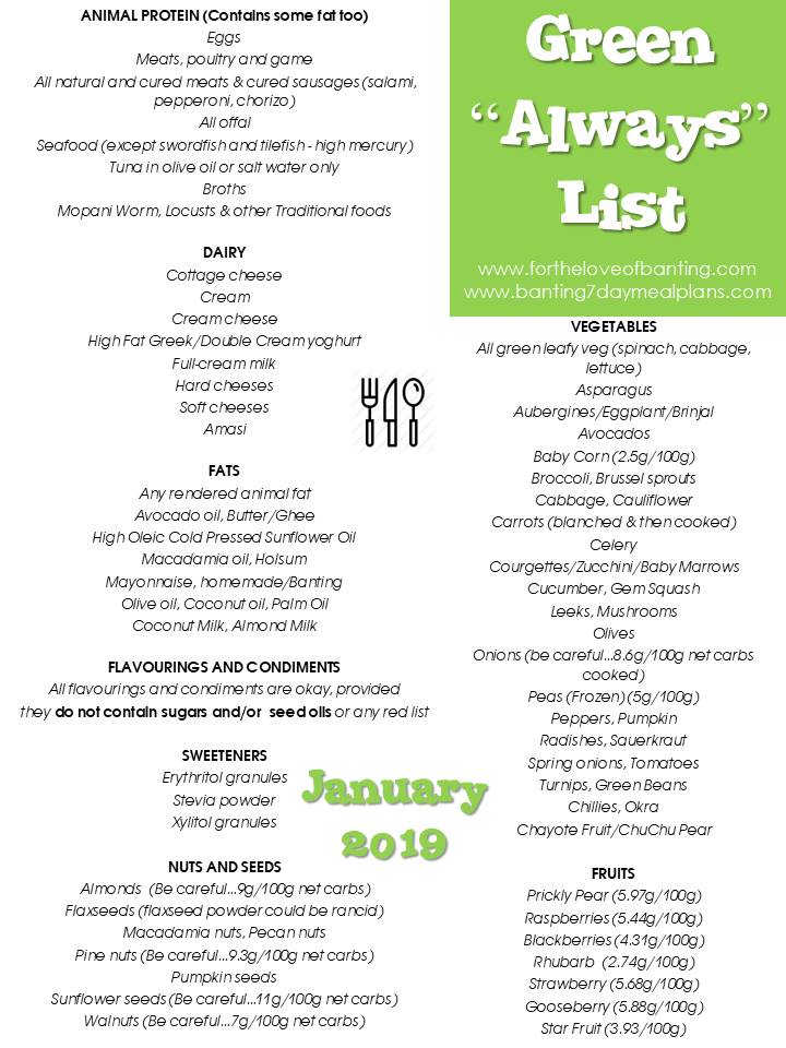 For The Love Of Banting NEW BANTING LISTS January 2019 For The Love Of Banting NEW BANTING LISTS January 2019