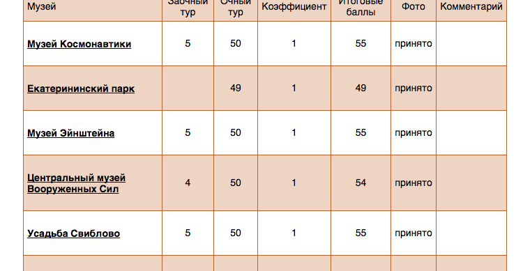 олимпиада музеи парки усадьбы. вводный тур музеи парки усадьбы. ответы на вопросы олимпиады музеи парки усадьбы. ответы на заочный тур музеи парки. заочный тур.