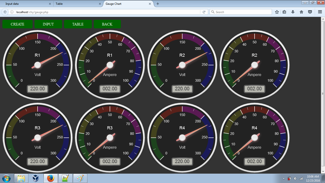 Gauge meter for IOT Secure Instrument