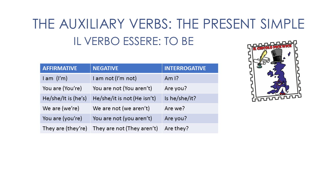 Verbo Essere In Francese Presente