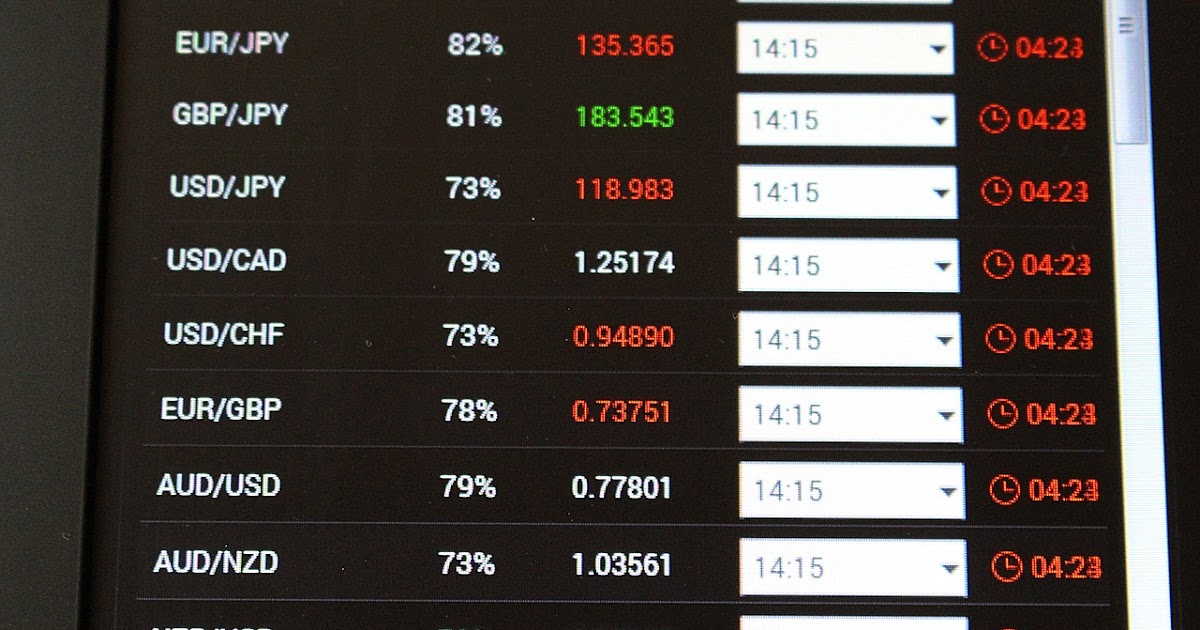 Foex Indexes