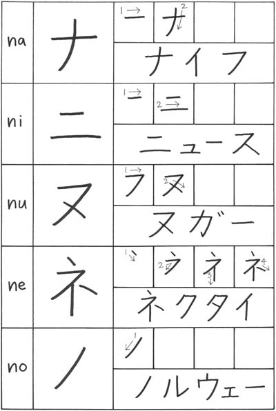 Katakana: Na - Ni - Nu - Ne - No ~ Japão Ocidental