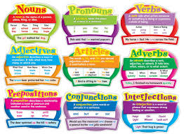 Mengenal Jenis Kata Dalam Bahasa Inggris Parts Of Speech