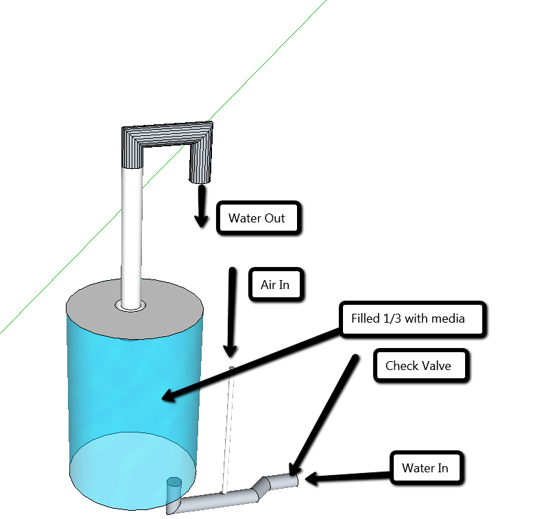 Chico Aquaponic: Fluidized Sand Filter using Airlift