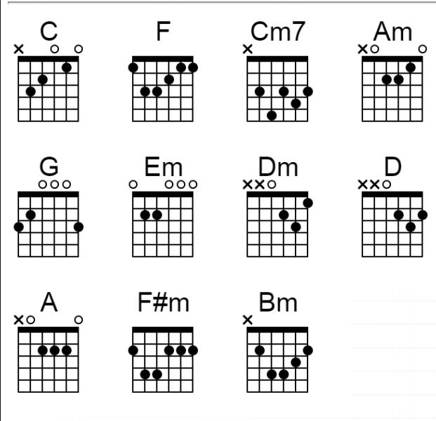 Chord Gitar Seperti Yang Kau Minta Cari Pembahasannya