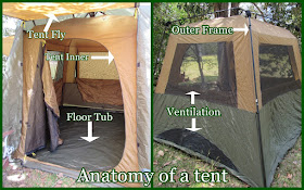 The Anatomy Of A Tent