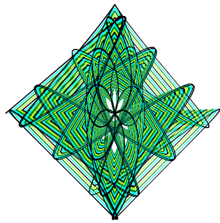 Charlie's Blog: Polar and parametric equations. If you wanna know what ...