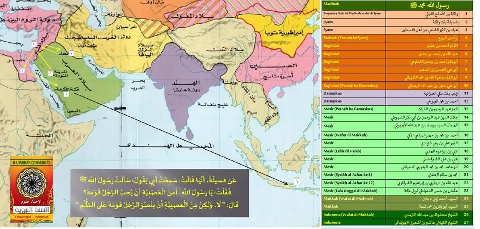 Syaikh Muhammad Yasin bin ‘Isa al-Fadani - Cinta Tanah Air Adalah Fitrah Bukan Ashobiyah