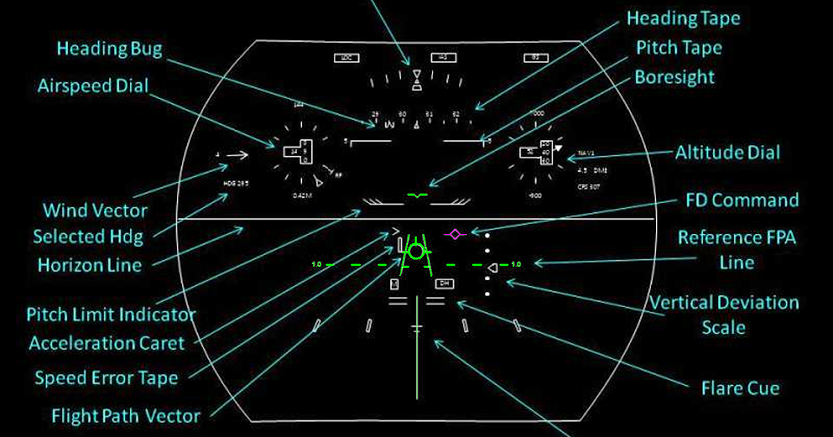 Aviation Troubleshooting: FPV - Flight Path Vector - It Is Sensible You