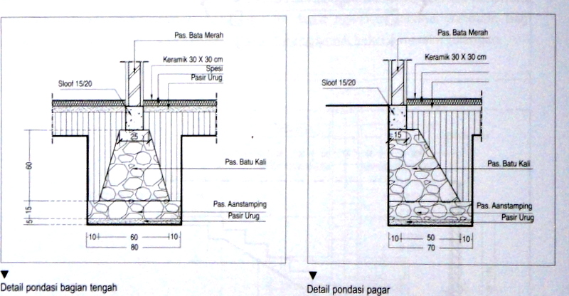 A Mengenal Material Beton Bertulang Bagian 2