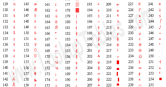 sit&bit: Tabella dei caratteri ASCII