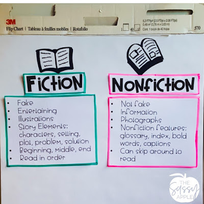 Nonfiction text features is an overwhelming topic to teach in English language arts, especially because it's not a very exciting topic and because there are so many. However, our guest blogger has broken down how to teach nonfiction text features into bite-sized, easy steps to make it accessible for both teachers and students. Click through to learn more about these strategies for upper elementary classrooms!