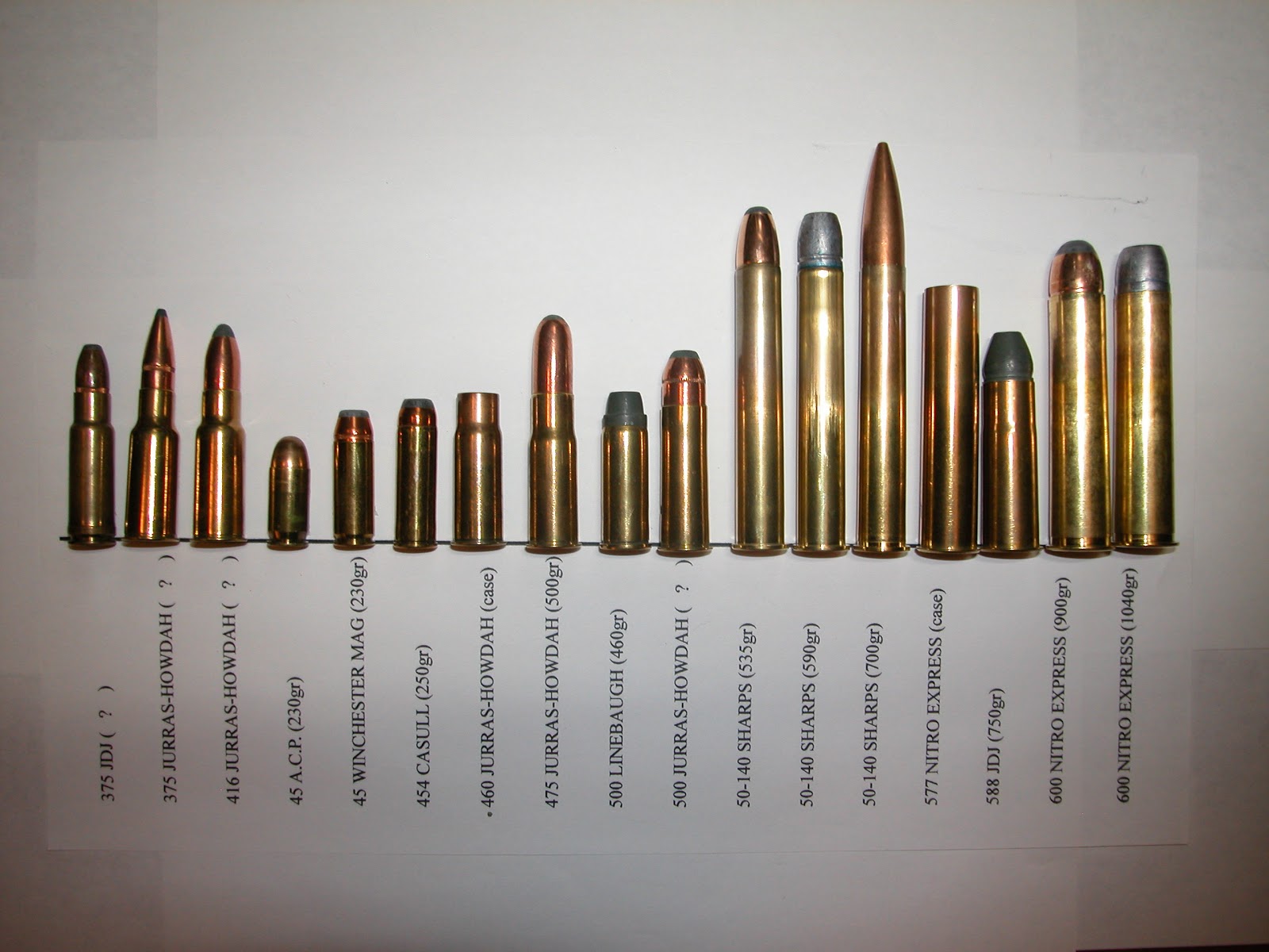 Ammunition Comparison Chart