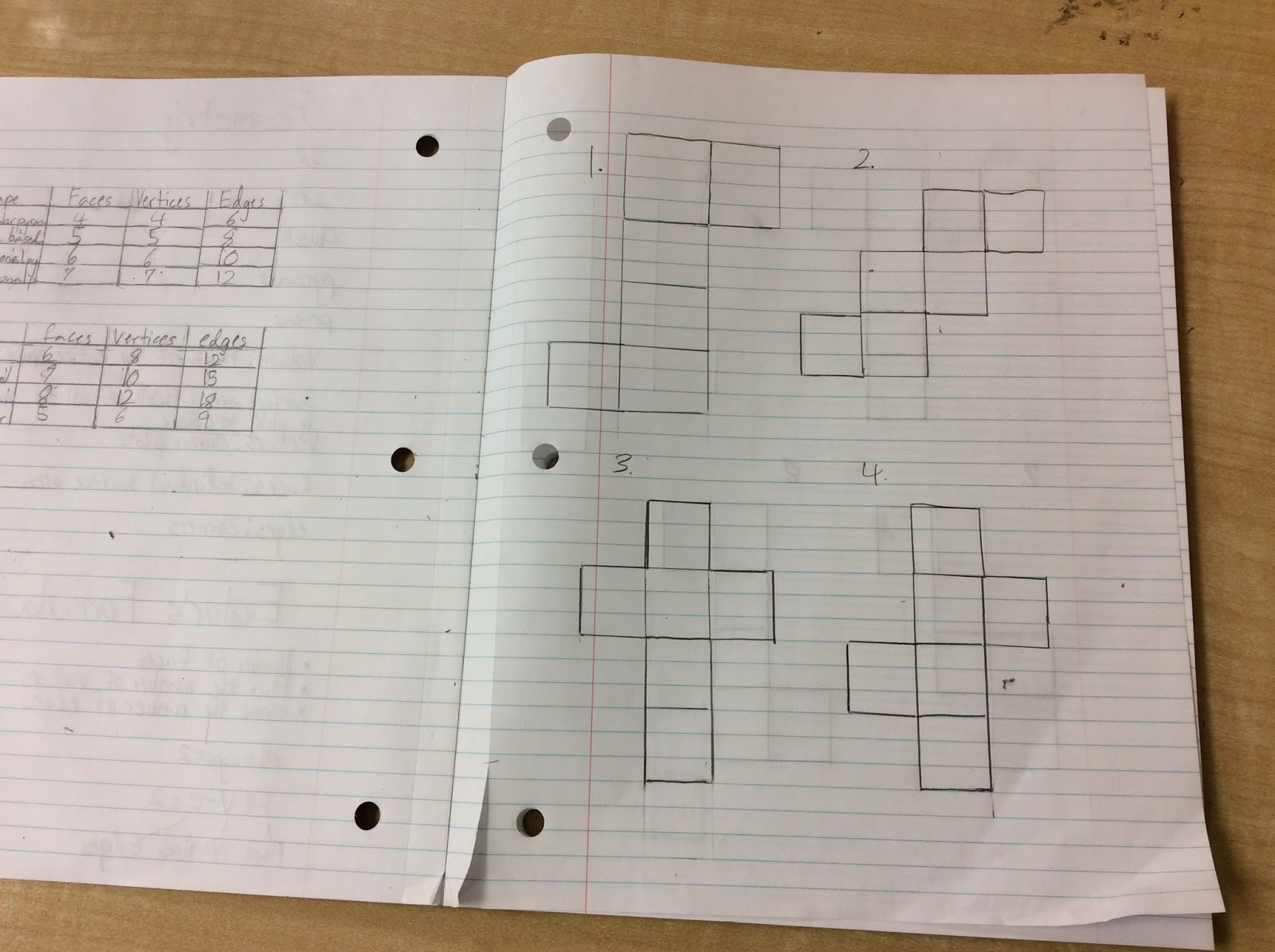 Ms Rashid How many nets for a cube?