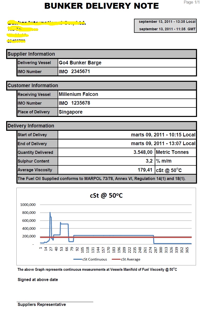 Bunker Delivery Note (BDN) And Bunker Delivery Note Contents