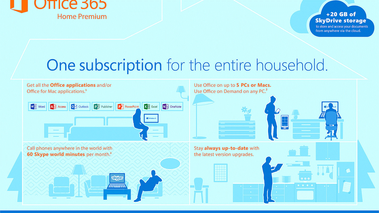 Office 365 Reseller Pricing Office Choices