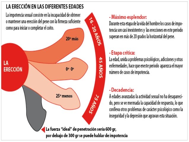 remedios para la disfunción eréctil psicológicamente