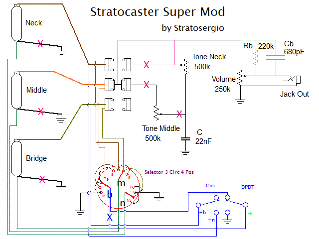Bicho raro: Modificaciones en el cableado de la Fender Stratocaster