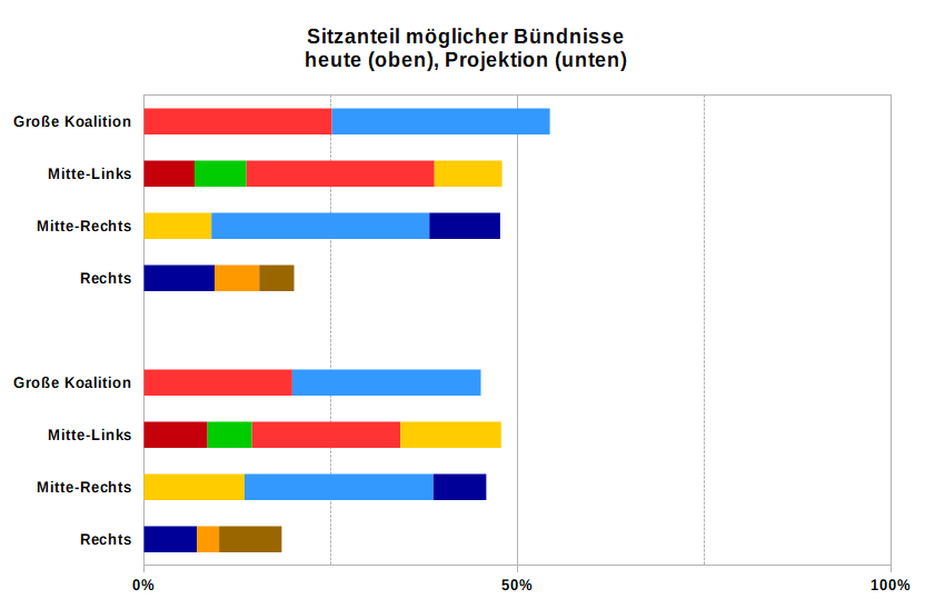 Marktmeinungen Erste Asset Management Gmbh Altii Fondsportal