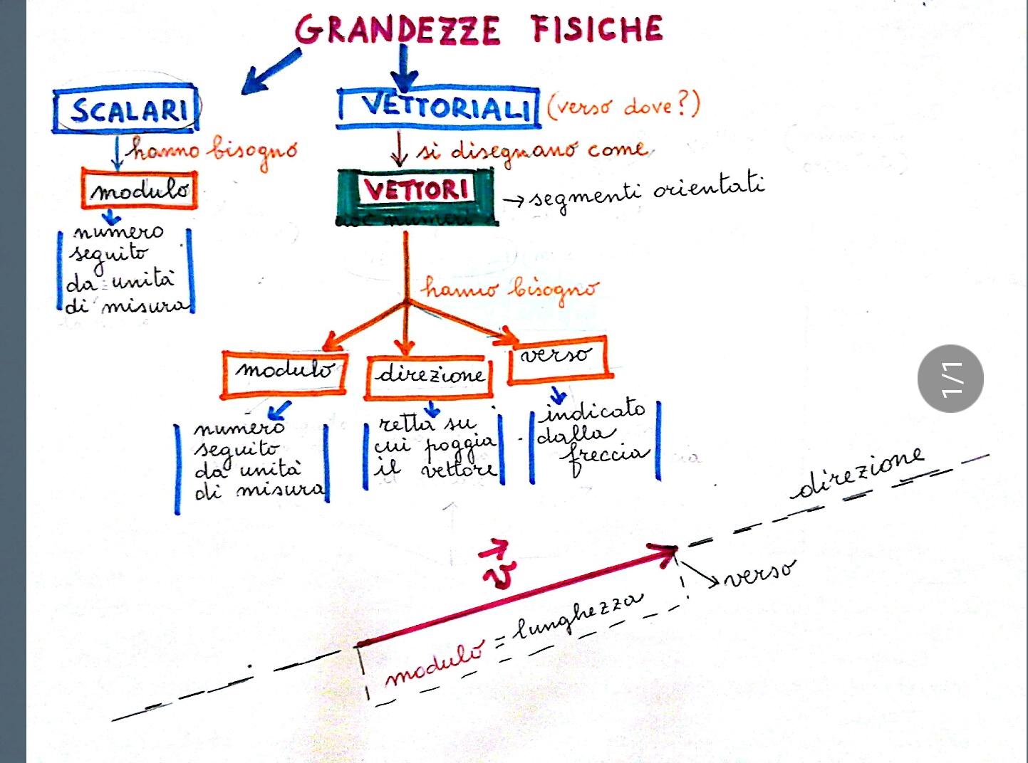 profdifisica: Le grandezze. vettoriali