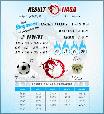 Bocoran prediksi singapura