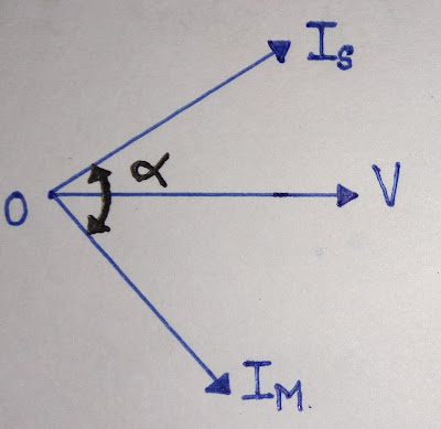 Capacitor-Start Induction Motor phasor diagram