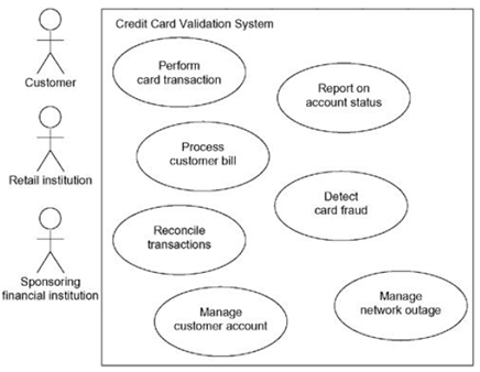 use case diagram design online use case diagram design online