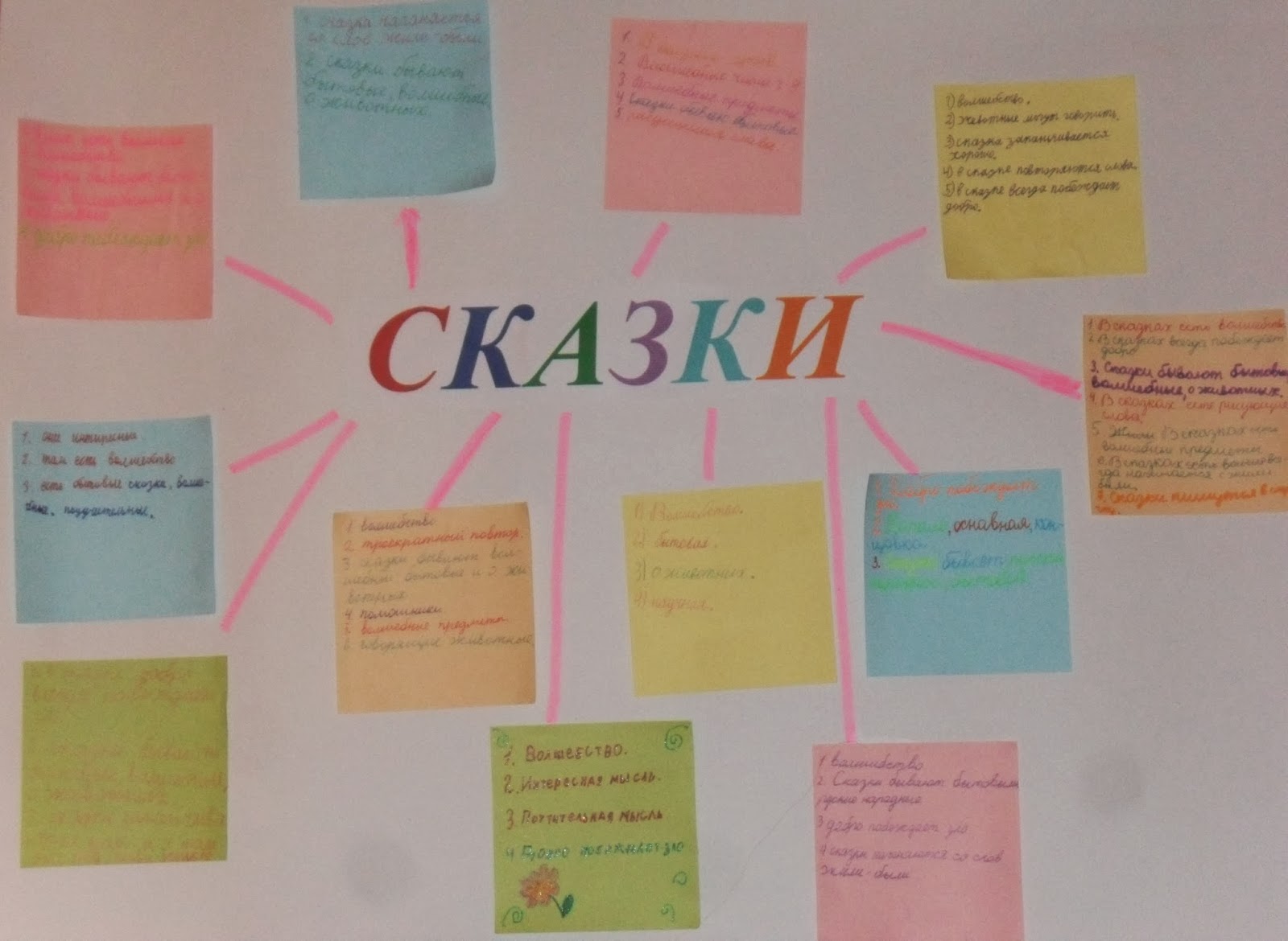 сочинить сказку 9 класс