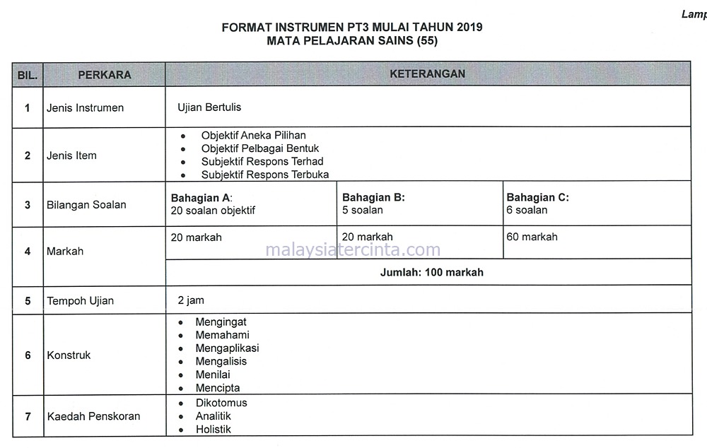 Format Pt3 Baharu Mulai 2019