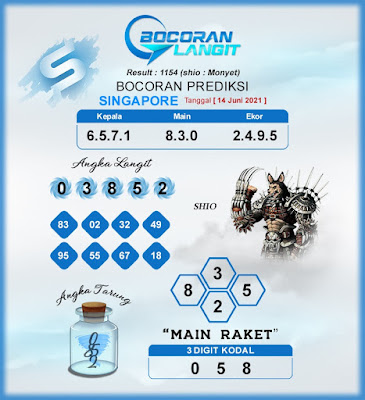 PREDIKSI SGP YOHII