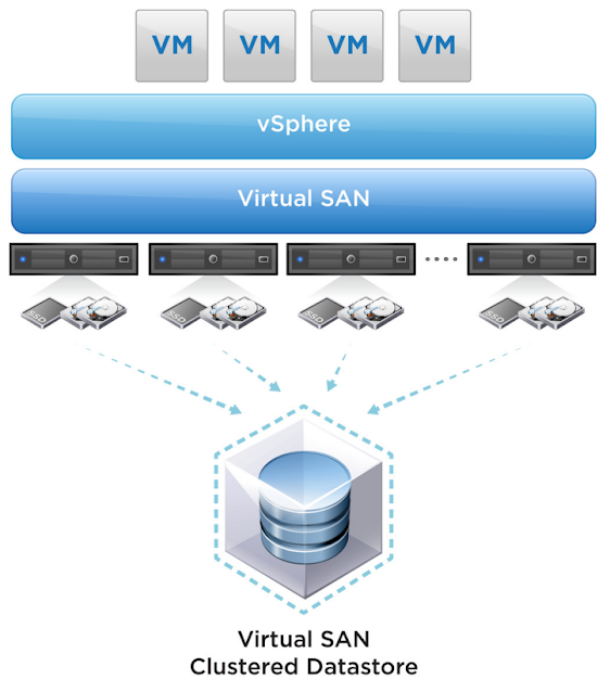 如何判斷 Disk Controller Queue Depth 不自量力 の Weithenn