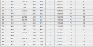 Archer Queen level 31 - 45