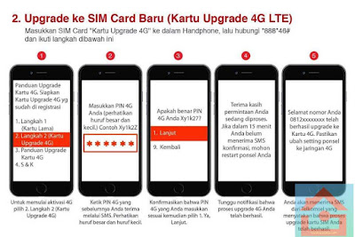 Upgrade Kartu SIM Telkomsel ke Jaringan 4G Tanpa ke Grapari
