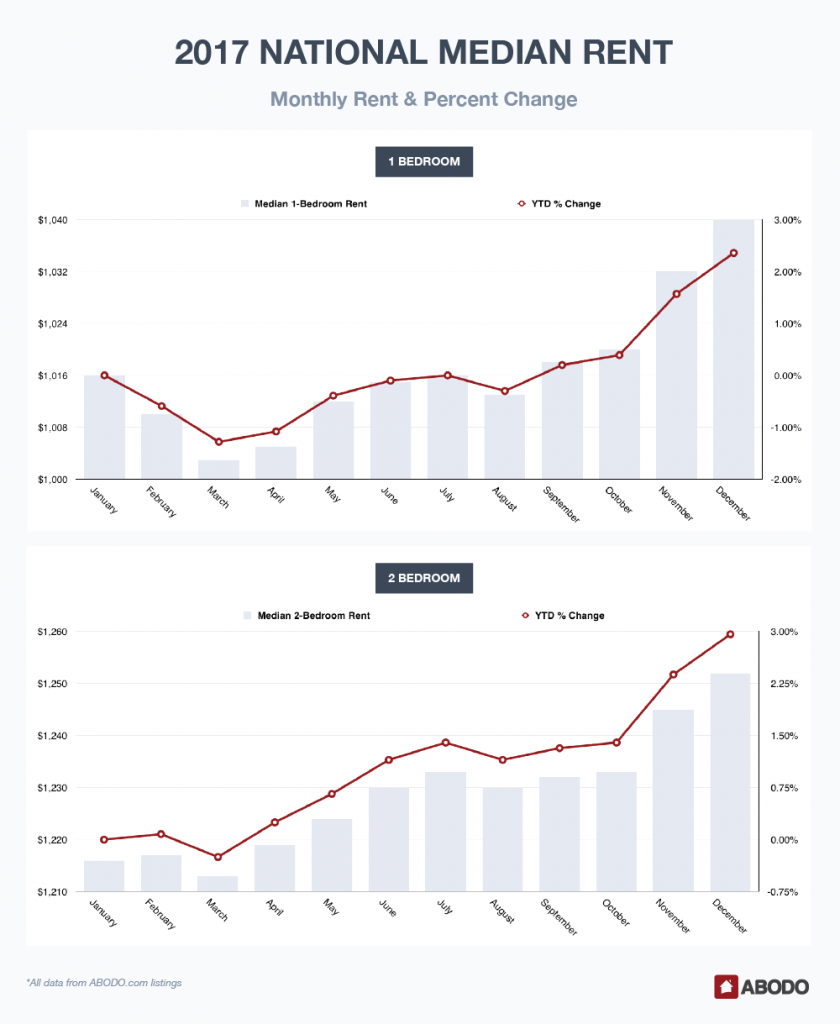 Affordable Utah Housing Real Estate Professionals January 2018 Rent