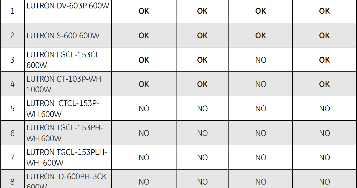 Curtis Mathes LED Lighting PAR Lamp Dimmer Compatible List