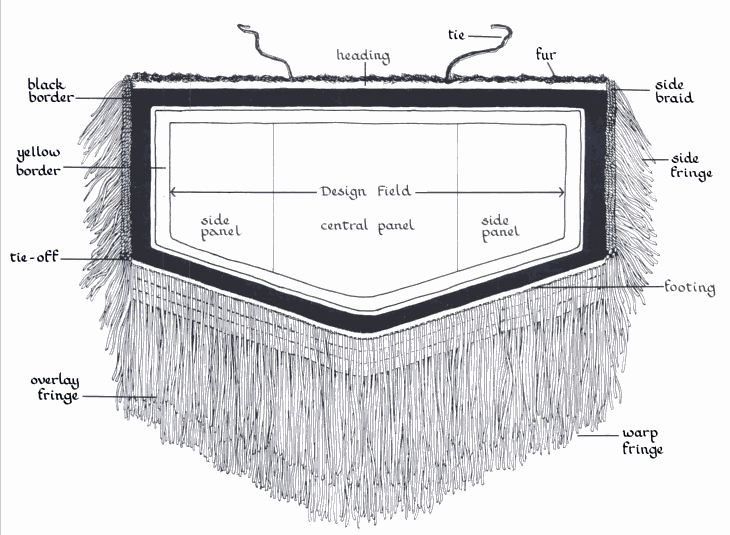 Blanket Term Phrase Meaning at Josefa Jankowski blog