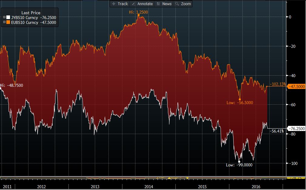 Arte del Cambio QE and Cross Currency Basis Swaps