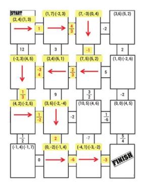 The Math Magazine: Slope Maze: Determine the Slope Given Two Points