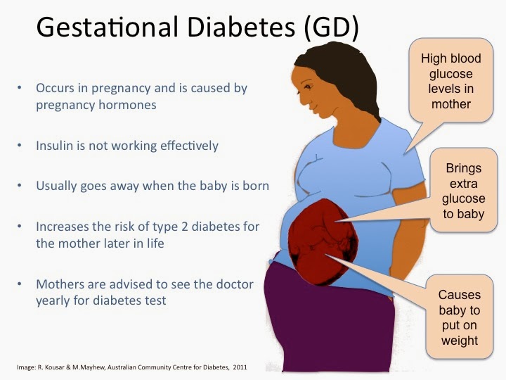 Gestational Diabetes. Diabetes in pregnancy. Gestational Diabetes mellitus. Gestation Diabetes. A mother s test ii