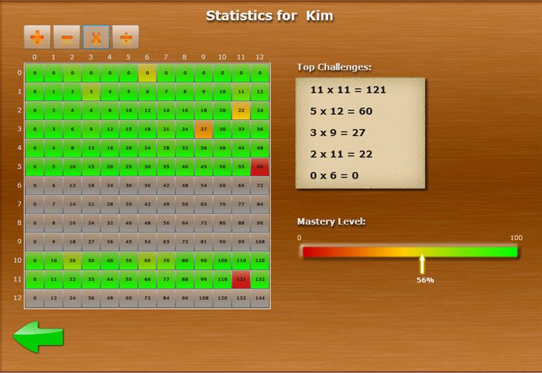 Our Homeschool Reviews: Math Rider Review