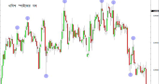 Bangladesh forex school