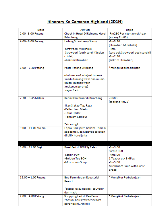 itinerary ke cameron highland