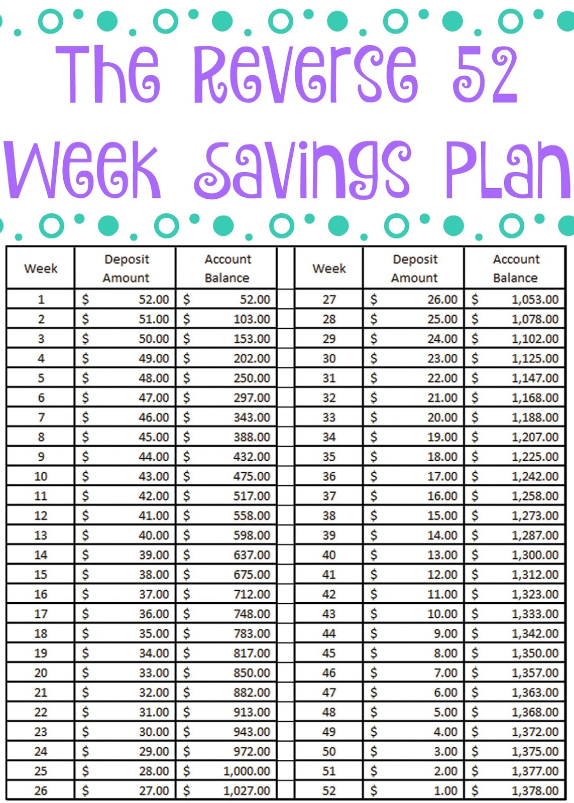 The Reverse 52 Week Savings Plan + Free Printable Building Our Story