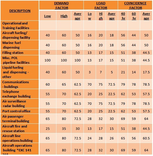Electrical Load Estimation Part Four Electrical Knowhow