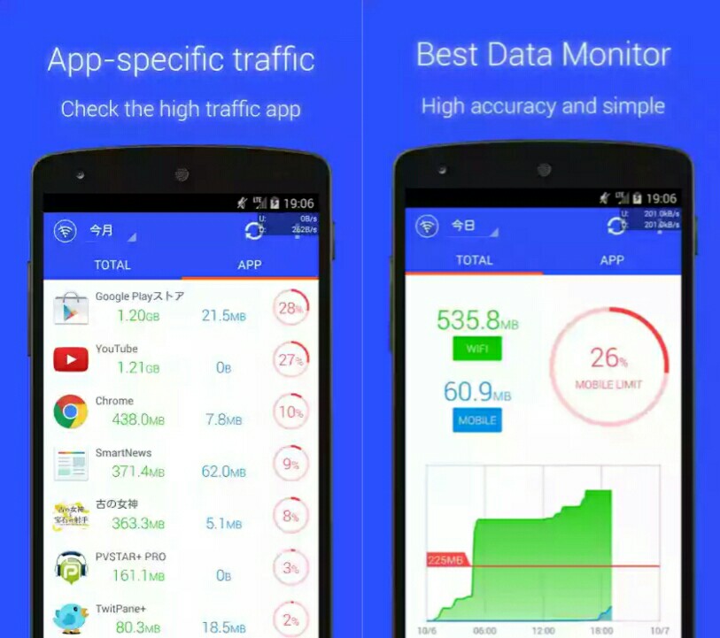 4 Best Android Apps To Monitor Speed & Data Usage TechViola
