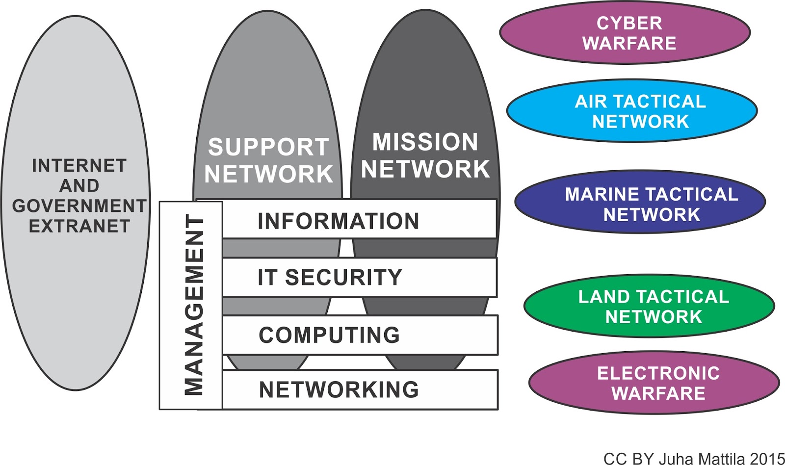 THOUGHTS ABOUT C4I SYSTEMS Evolution of military information