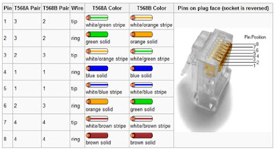 Kabel UTP | Belajar NgeBlog stright through cat 5 cable diagram 