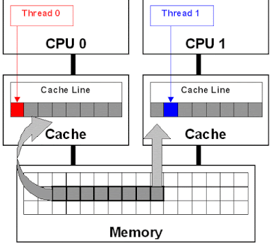 133 Core Java Interview Questions Answers From Last 5 Years - The MEGA List