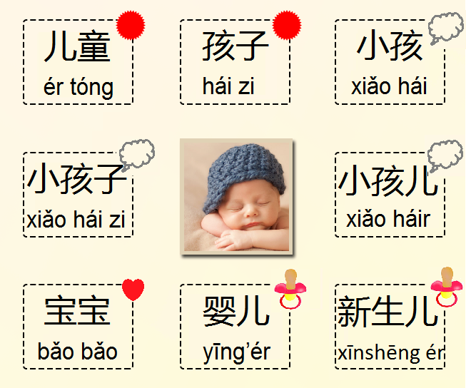 Mandarin Chinese From Scratch How To Say "Baby" In Chinese