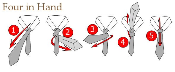 Cara memakai dasi smp segitiga dengan mudah